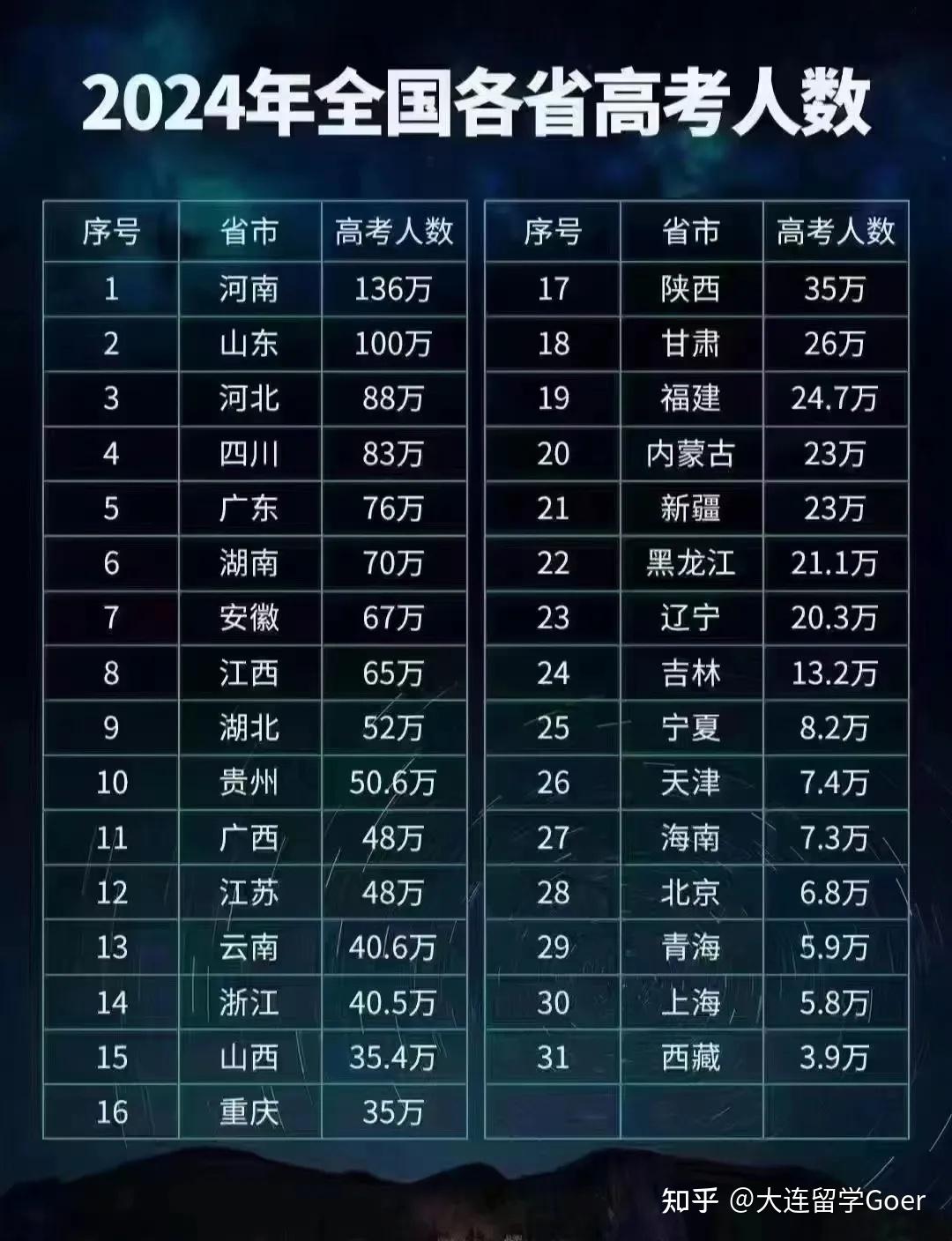 分數(shù)高考預測廣東線是多少_預測廣東省高考分數(shù)線_廣東高考分數(shù)線預測