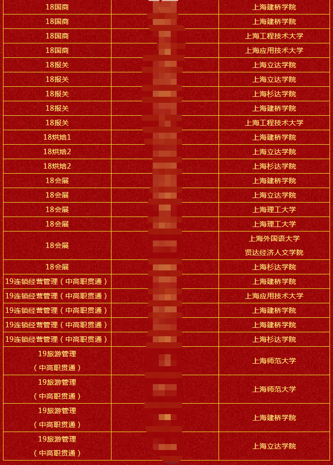 上海專升本學校排名_上海專升本學校有哪些_上海專升本學校