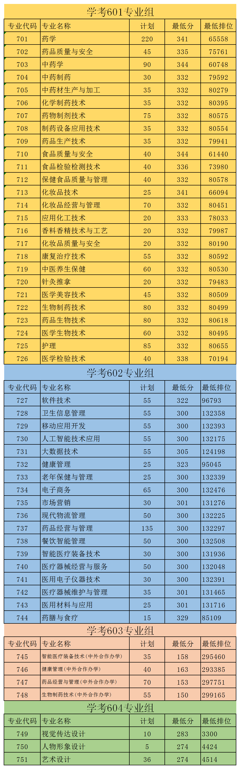 2023年中國職業學校排名錄取分數線_2023年中國職業學校排名錄取分數線_2023年中國職業學校排名錄取分數線
