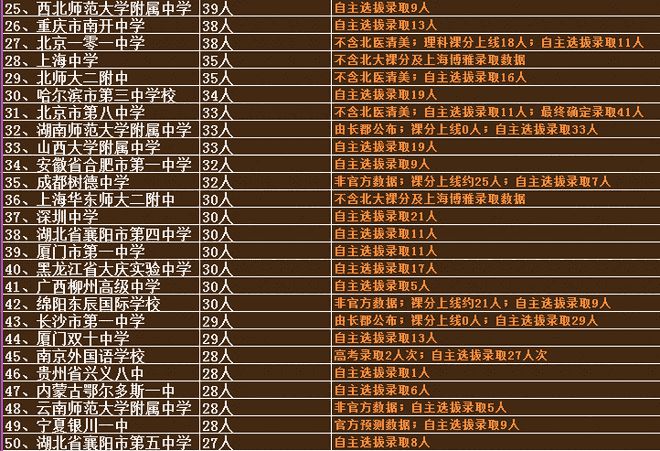 安徽省含山中學2021高考_安徽省含山中學高考升學率_安徽含山中學高考成績