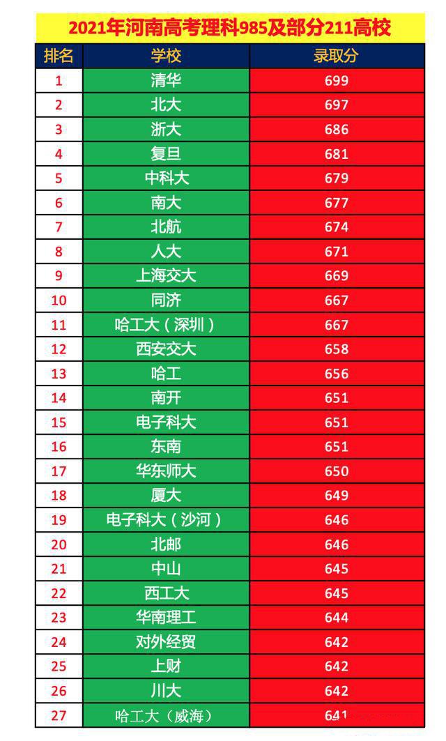 重點大學排名_重點名牌大學排名_重要大學排名
