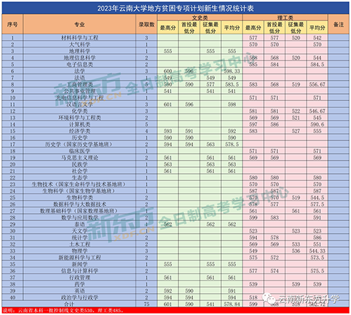 2023年蘭州職業(yè)技術學校錄取分數(shù)線_蘭州職業(yè)技術學院錄取_蘭州職業(yè)技術學院錄取線