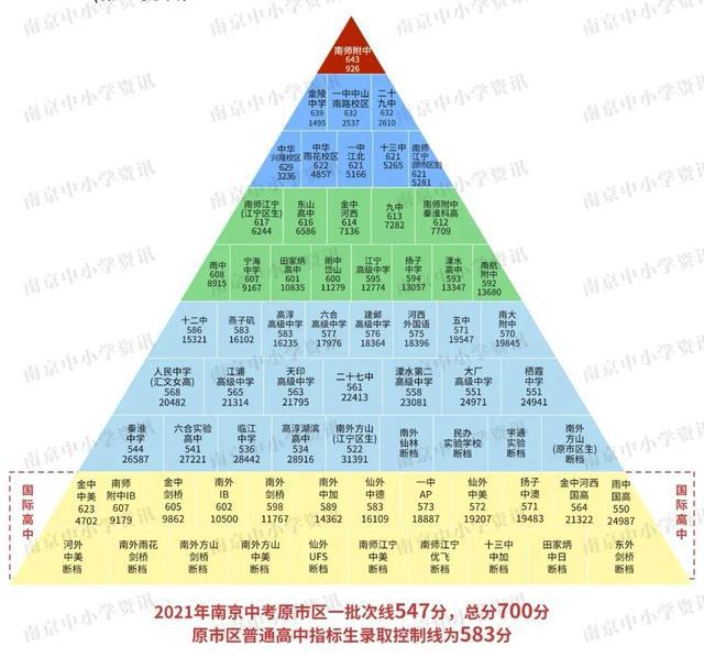 高考分?jǐn)?shù)滿分_高考各科分?jǐn)?shù)滿分多少_滿分分?jǐn)?shù)高考加分嗎