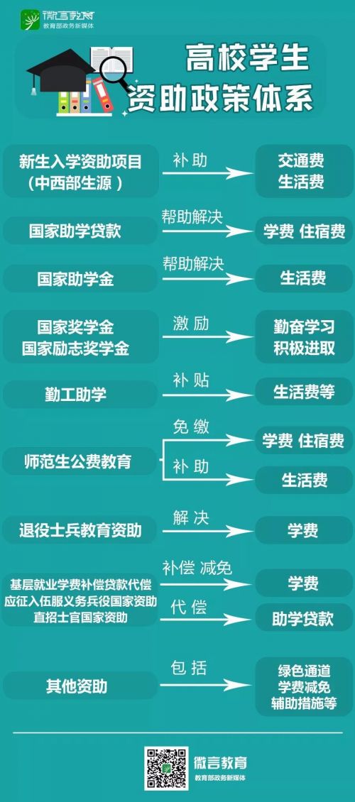 勵志國家獎學金申請書_勵志國家獎學金申請條件_國家勵志獎學金多少錢 怎么申請