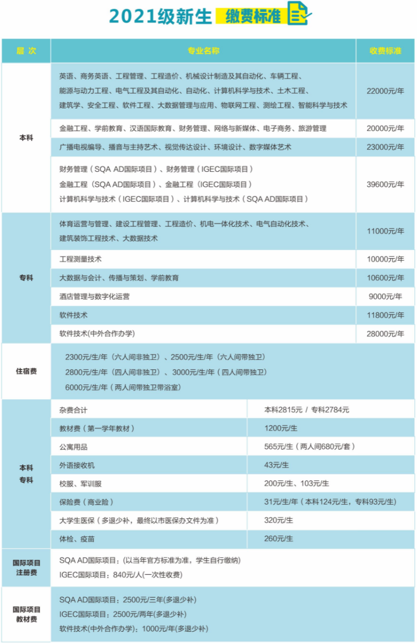 中外合作辦學(xué)學(xué)費(fèi)可以貸款嗎_中外合作辦學(xué)學(xué)費(fèi)包括住宿費(fèi)嗎_中外合作辦學(xué)費(fèi)用