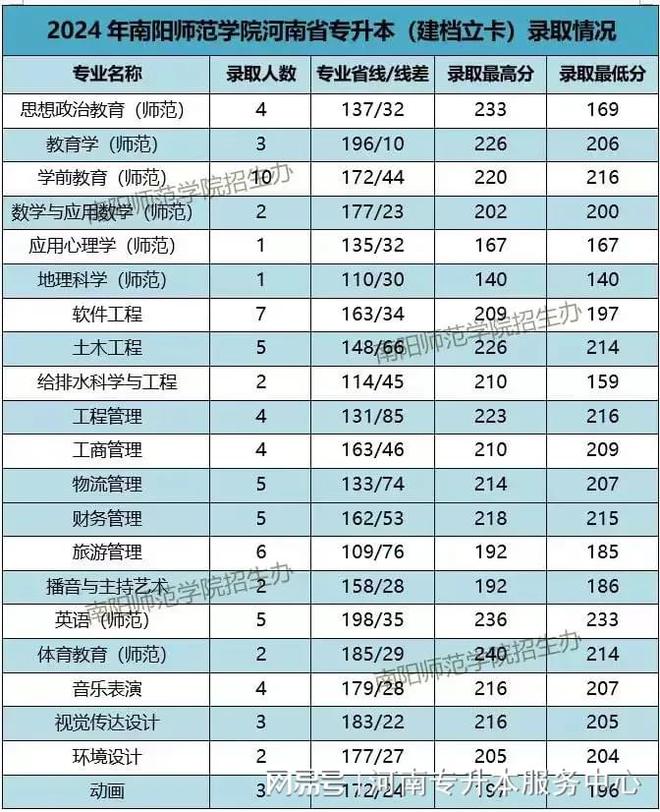 2021年專科錄取分數線山東_山東專科學校分數線2021_2023年山東專科學校錄取分數線