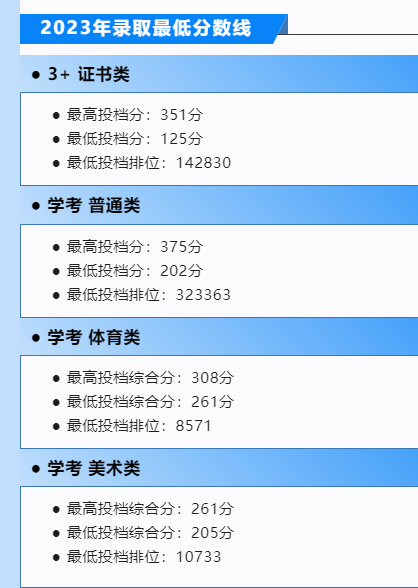 2023年溫州科技職業(yè)學院招生網(wǎng)錄取分數(shù)線_2021年溫州科技學院分數(shù)線_溫州科技學院錄取查詢