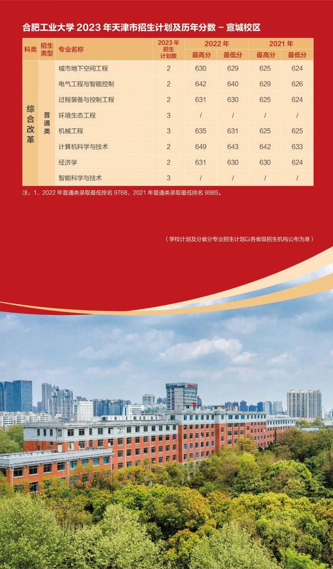 河南普通高中錄取查詢系統(tǒng)_河南高中招生錄取系統(tǒng)_2023年河南省高中階段教育招生信息服務(wù)平臺(tái)官方錄取分?jǐn)?shù)線