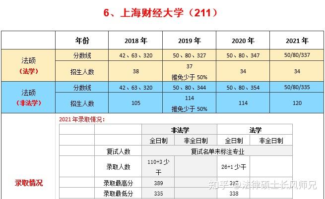 國民教育系列大學本科_國民教育序列大學本科_國民教育序列大學本科及以上