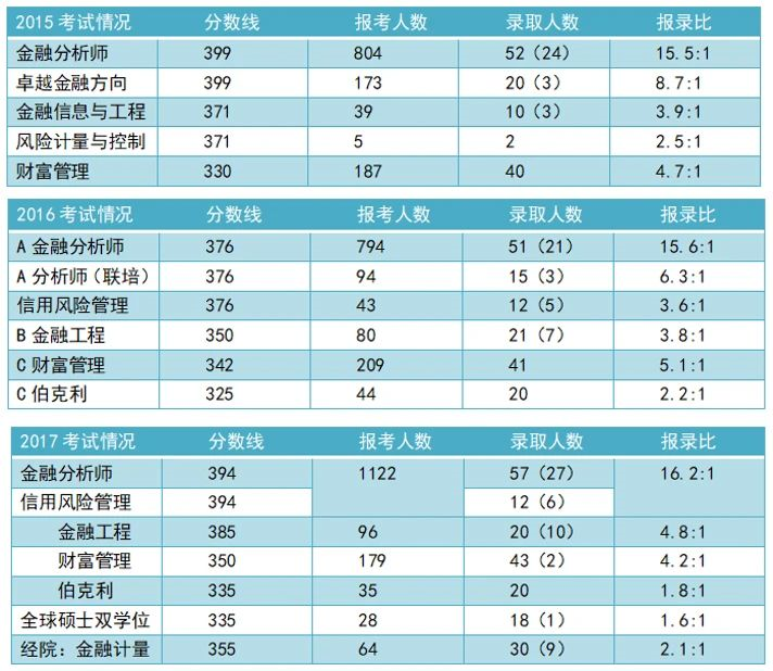 國民教育序列大學本科_國民教育系列大學本科_國民教育序列大學本科及以上