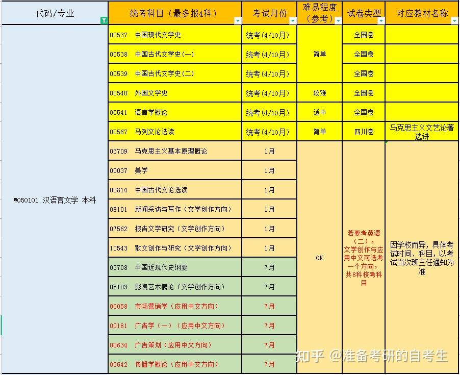 文語言文學(xué)的排名大學(xué)_漢語言文學(xué)專業(yè)大學(xué)排名_語言文學(xué)系大學(xué)排名