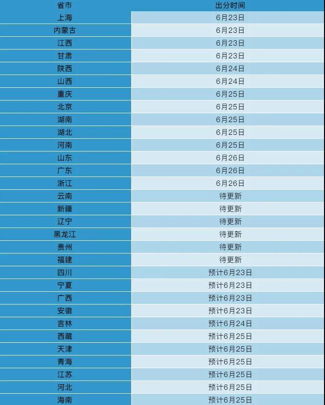 湖北高考分數線什么時候出_湖北高考分數線幾號公布_高考湖北分數線什么時候出來