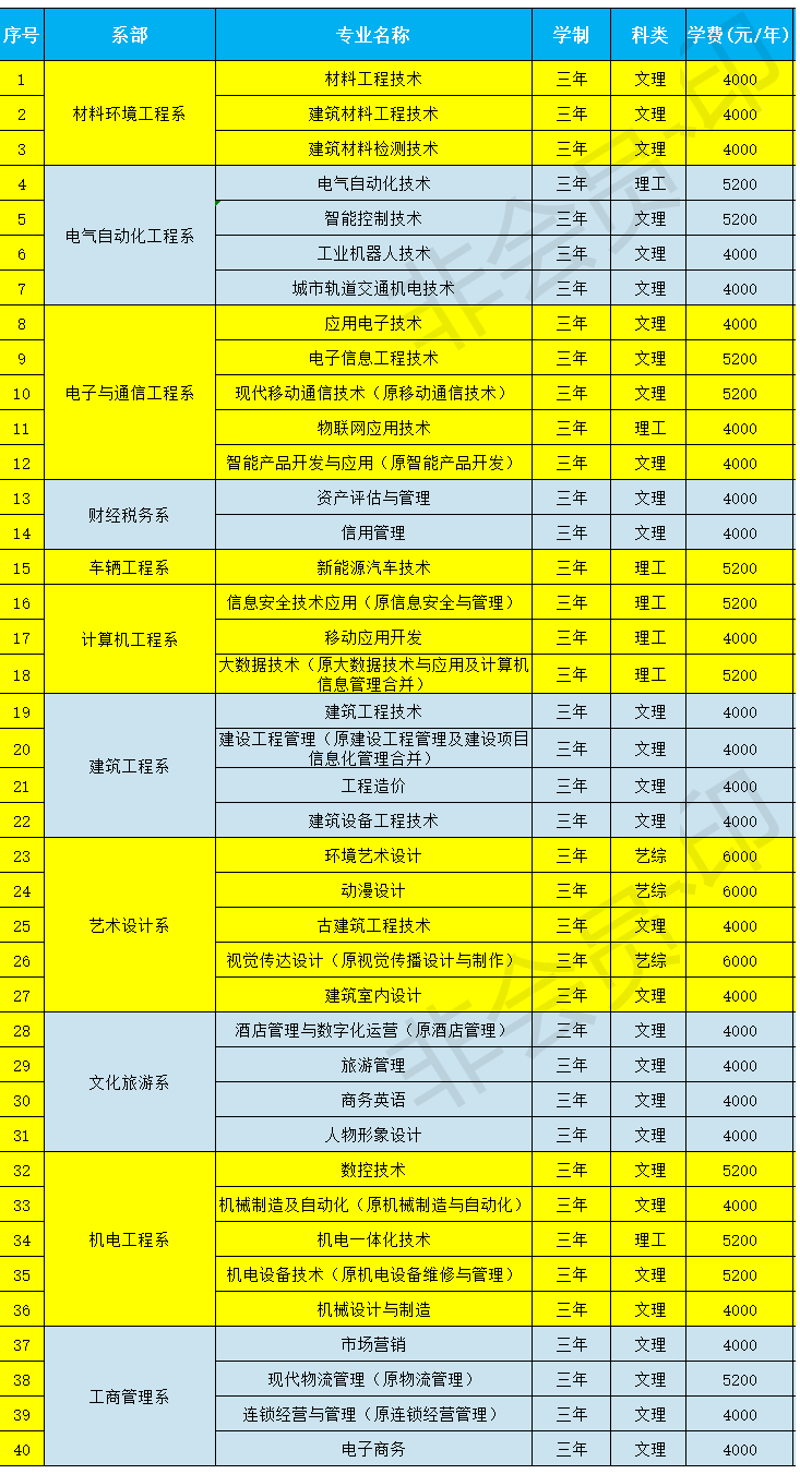 體校一年學費多少錢 收費標準是什么_體校交學費嗎_體校學費貴嗎