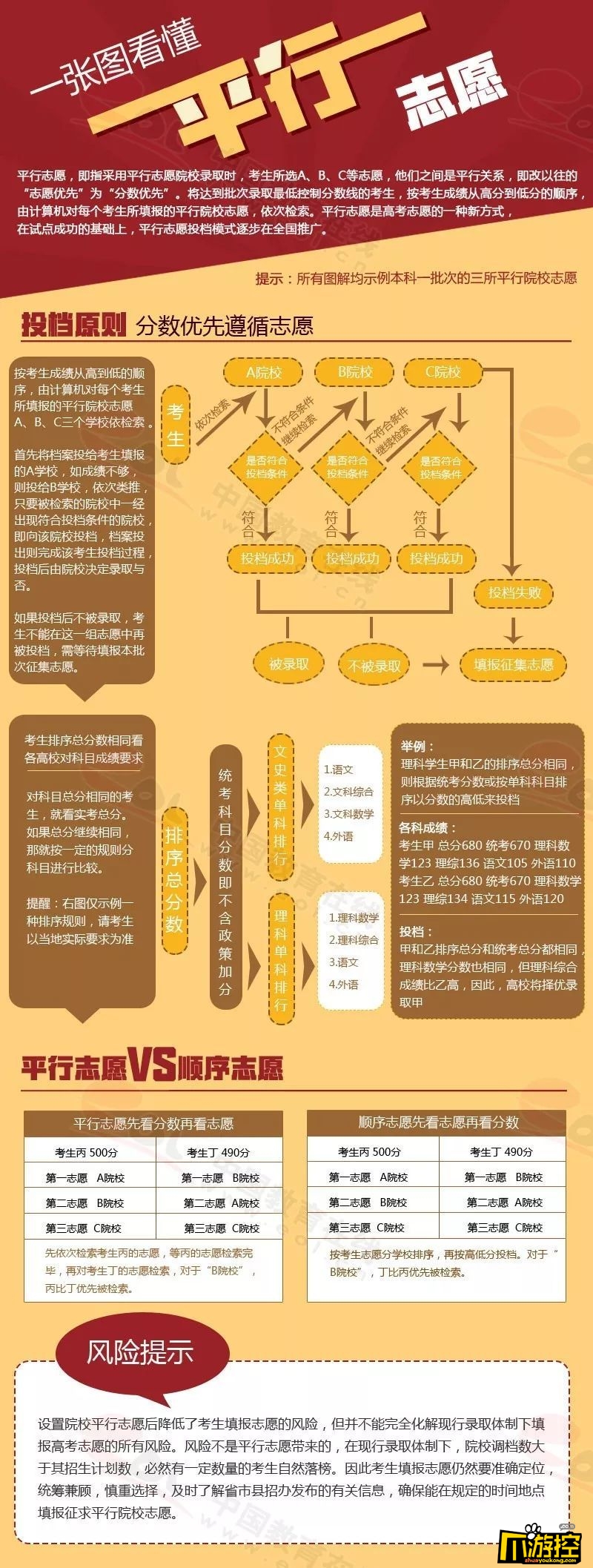 黑龍江省考試信息港_黑龍江省招生港招生考試信息港_黑龍江省報考港