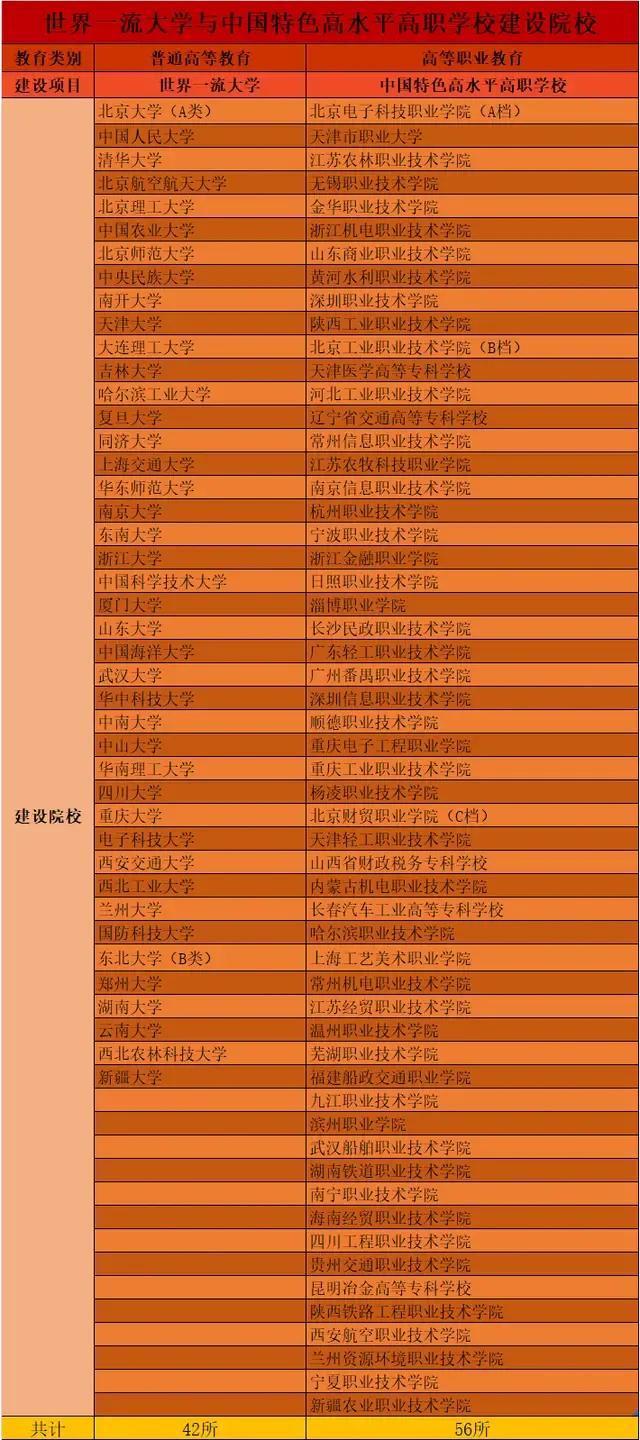 大學專業目錄_目錄大學專業怎么填寫_大學專業目錄大全最新