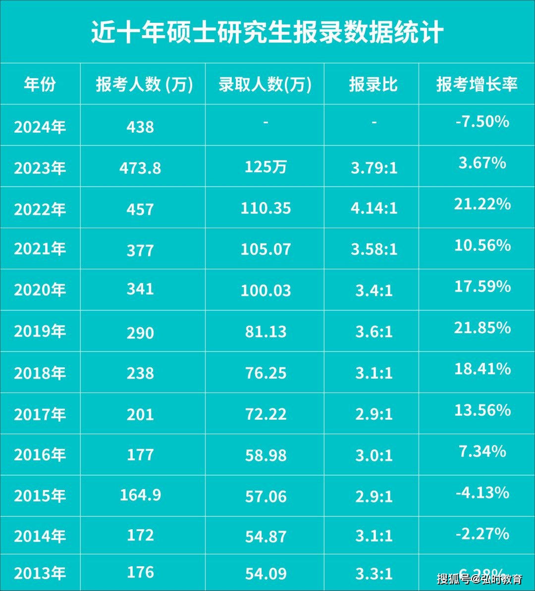 2024年考研預報名和正式報名區別有哪些_2021年考研報名和考試_考研報名和考試的時間