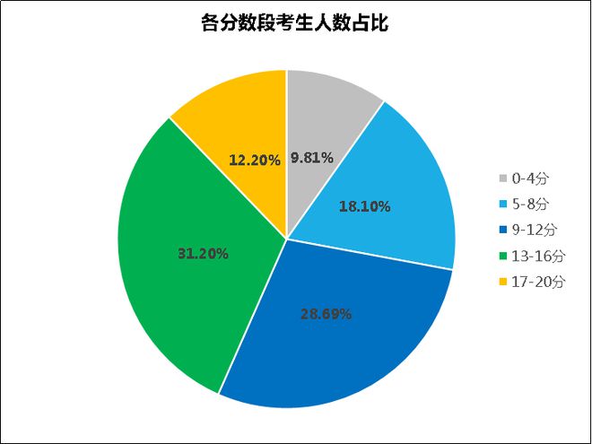 山西高考查分時(shí)間公布_山西高考分?jǐn)?shù)查分時(shí)間_山西高考分?jǐn)?shù)查詢時(shí)間