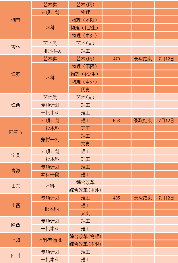 安徽2021專科學校分數線_2023年安徽專科錄取分數線_安徽專科招生分數線