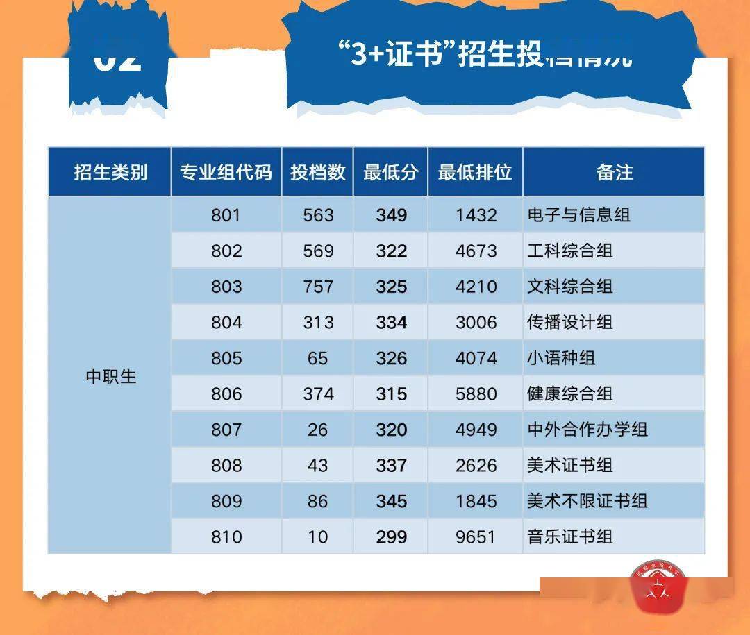 ?？圃盒I排名_專科排名專業前幾名有什么好處_?？茖I排名