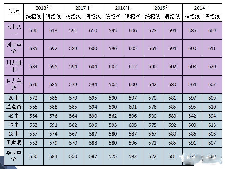 泰安第一中學分數線_泰安一中錄取分數線_一中錄取分數線2021年泰安
