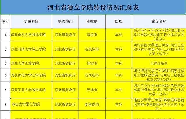 河北北方學院分數線2018_河北北方學院最低錄取分數線_河北北方學院錄取分數線