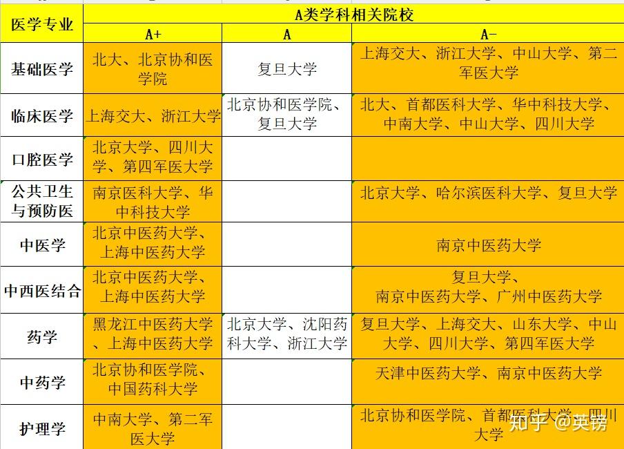 湖南醫學專業分數線_2024年湖南中醫藥大學錄取分數線_湖南本科醫學院校錄取分數線
