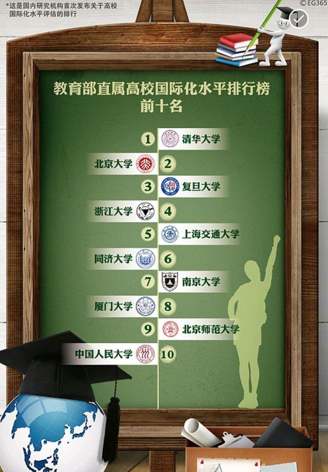 華東師范專業排行_師范華東排名大學專業有哪些_華東師范大學專業排名