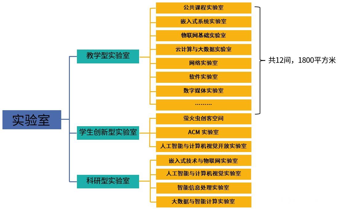 計算機專業(yè)主要學什么 有哪些課程_計算機專業(yè)的課程內(nèi)容_計算機專業(yè)課程描述