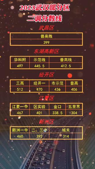 2023年高考專科錄取分數線_2o20年高考專科分數線_2021年高考專科學校分數線