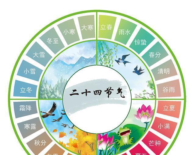 正月立春二月驚三清_正月十四幾點(diǎn)立春_正月立春前出生八字命理