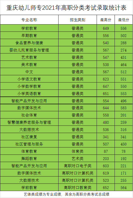 上饒師范有專科分數線_2023年上饒幼兒高等師范專科學校錄取分數線_上饒師范專科學校分數線