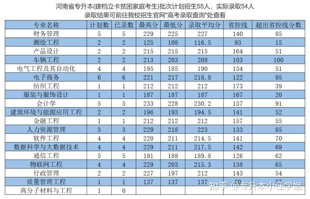 信陽市信高錄取分數線2020_信陽分數線是多少_2023年信陽學校錄取分數線
