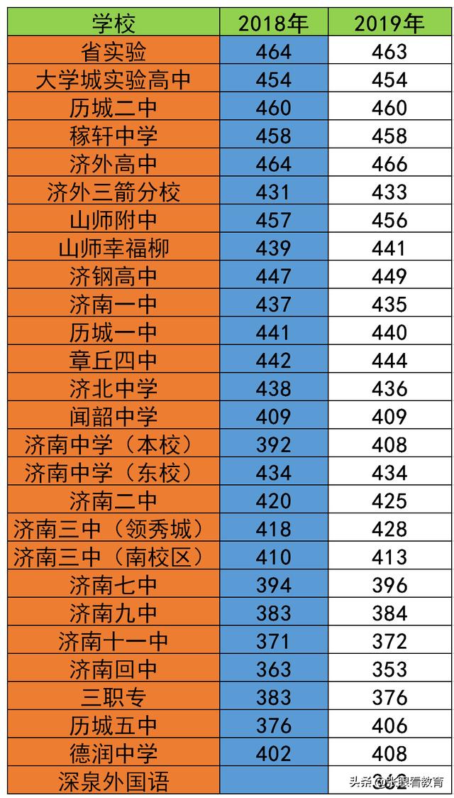 2023年五年制大專學校錄取分數(shù)線_2023年五年制大專學校錄取分數(shù)線_2023年五年制大專學校錄取分數(shù)線