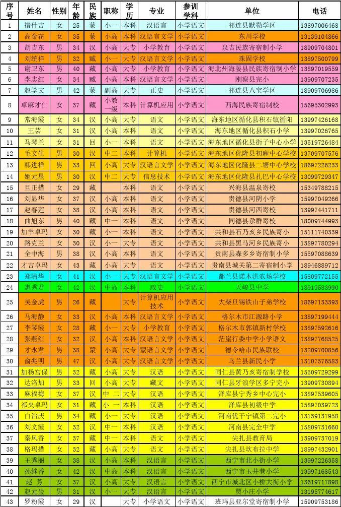 2023年五年制大專學校錄取分數(shù)線_2023年五年制大專學校錄取分數(shù)線_2023年五年制大專學校錄取分數(shù)線