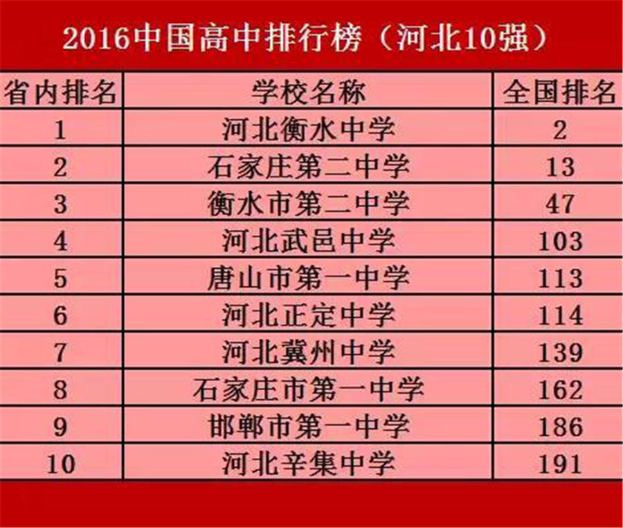 統招生計劃和指標生_統招生占指標生名額嗎_指標生和統招生的區別