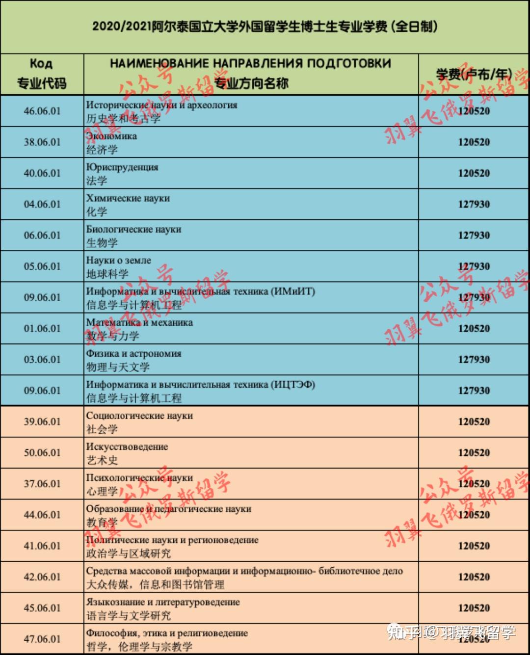 意大利米蘭留學費用_留學米蘭意大利要多少錢_意大利米蘭留學