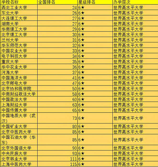 省內山東排名大學有哪些_山東省內大學排名_山東的大學省內排名