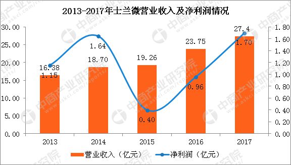 特朗普中國是發(fā)達(dá)_特朗普中國是美國的敵人_特朗普其實(shí)是中國人