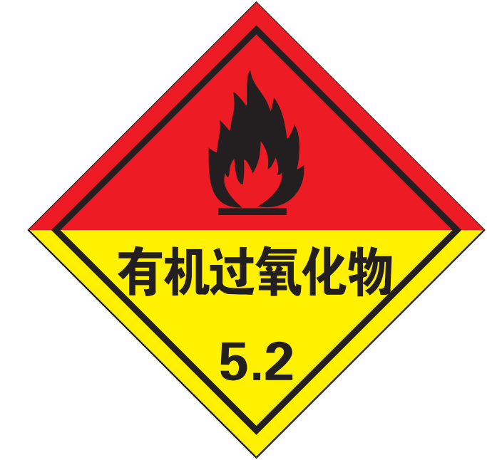 分類物體_有機物的分類_物品分類器
