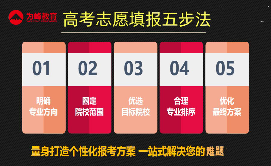 福建省高考試院_福建省高考教育網_福建省高考網