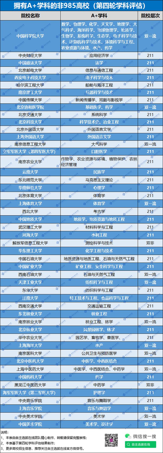 江西師范科技大學是什么大學_江西師范大學科技術學院_江西科技師范大學