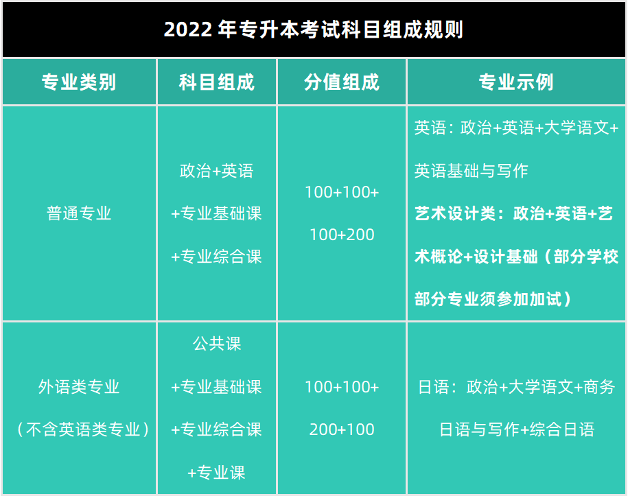 教育部撤銷高校專業(yè)什么意思_教育部撤銷518個(gè)高校專業(yè)_教育部撤銷518各高校專業(yè)
