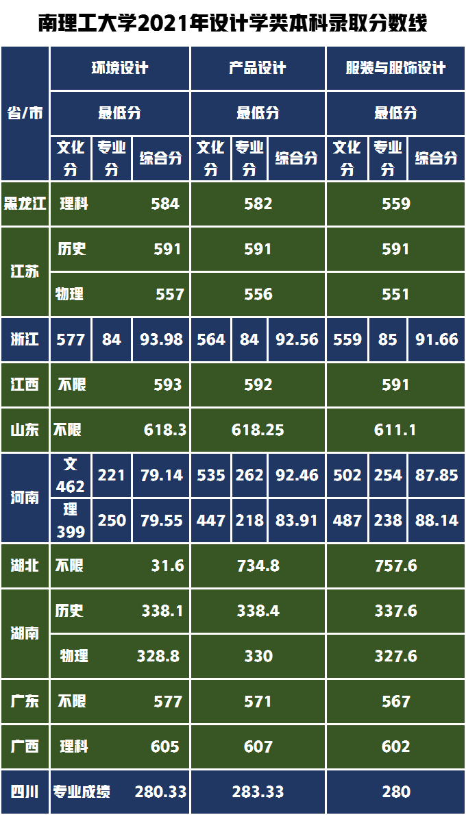 投檔線是怎么算出來的_投檔線是什么_投檔線是最低分數線嗎