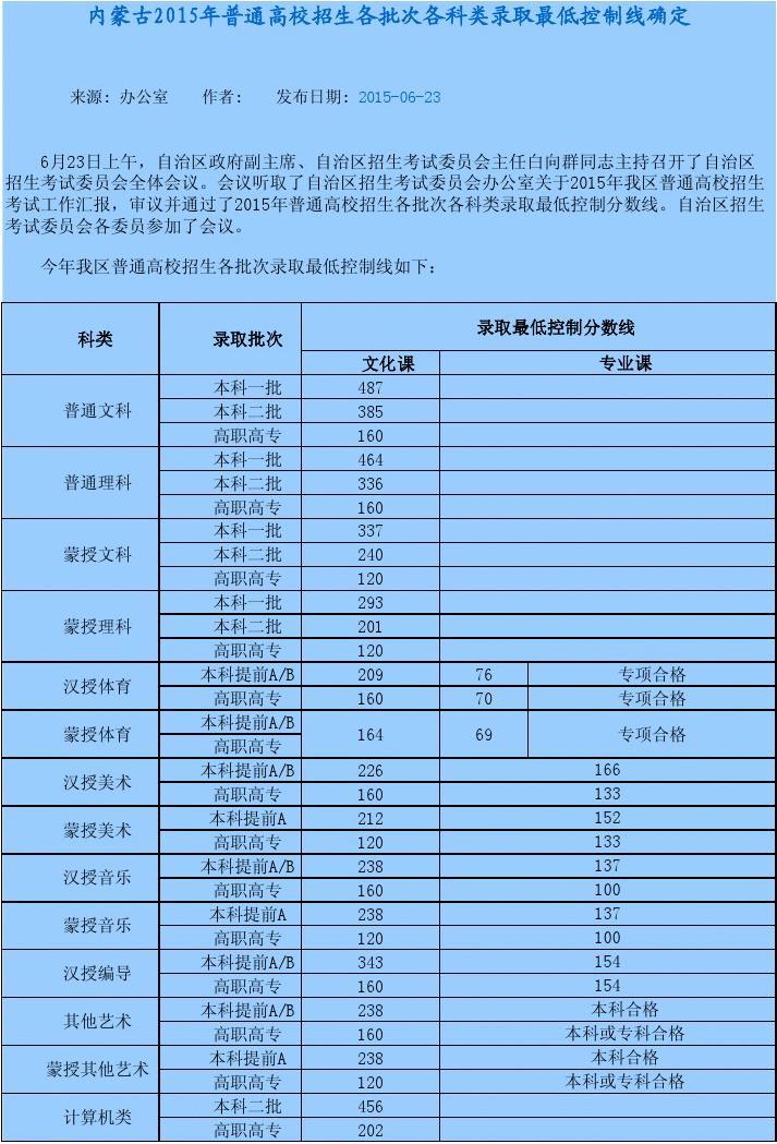 2020重慶高考志愿指南_重慶高考志愿_重慶高考志愿