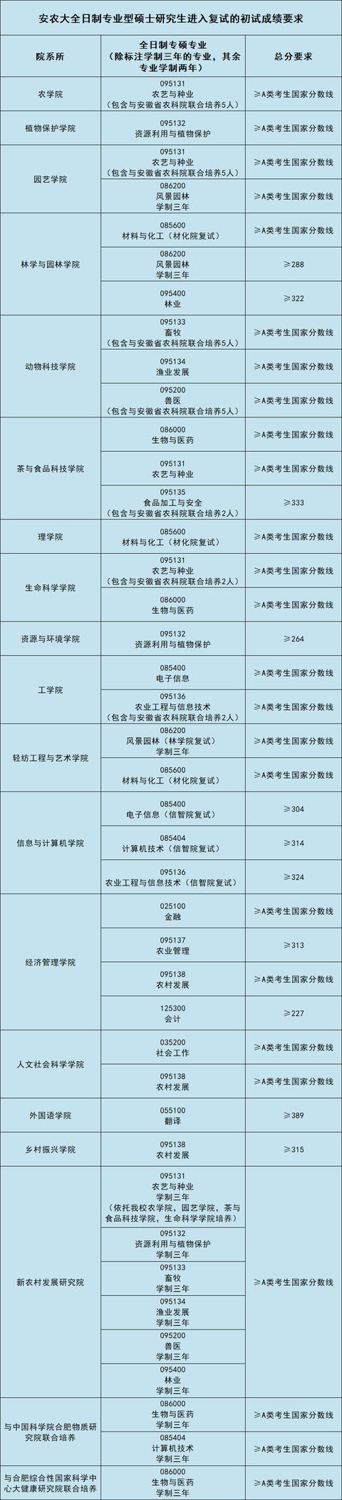 2020重慶高考志愿指南_重慶高考志愿_重慶高考志愿