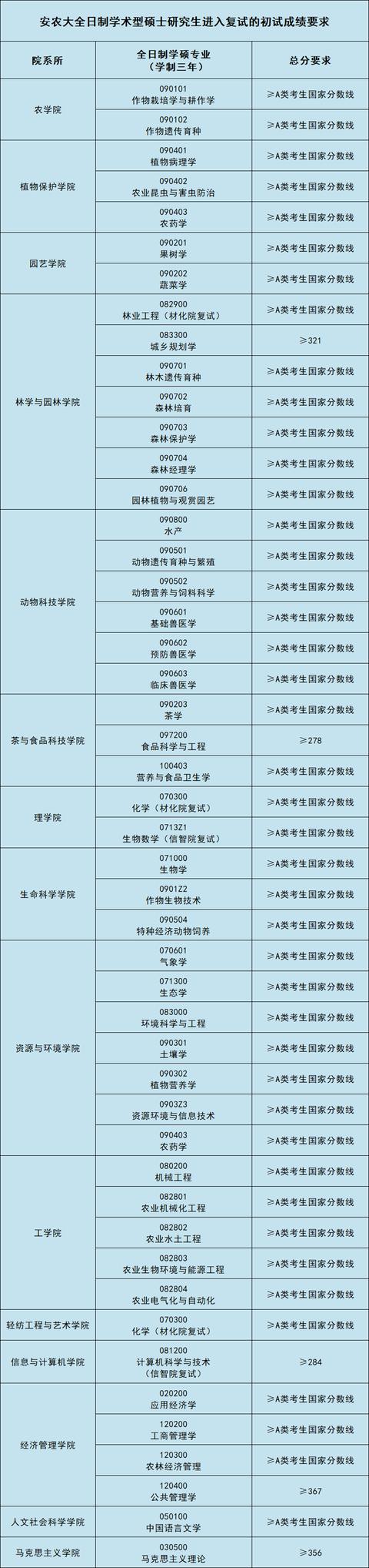 2020重慶高考志愿指南_重慶高考志愿_重慶高考志愿