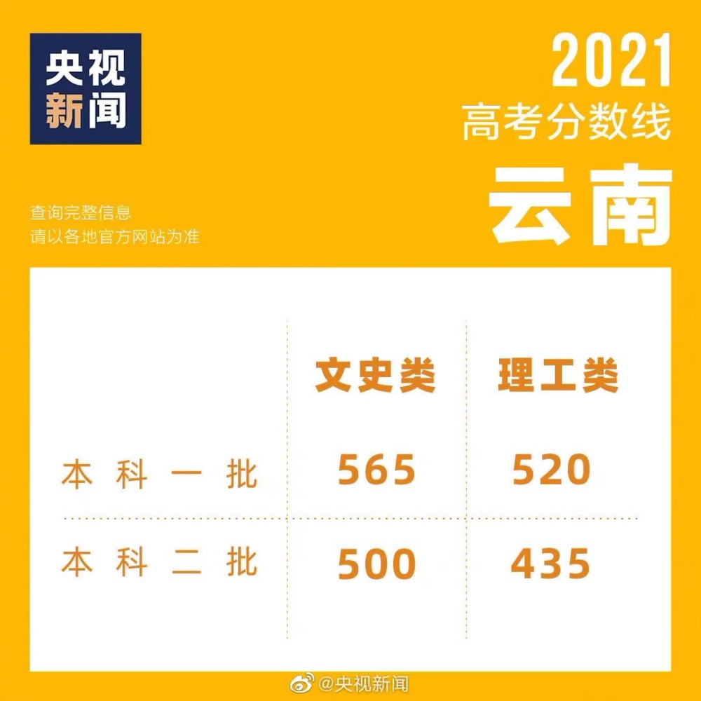 高考成績查詢是幾月幾號_高考出成績是幾月幾號_高考成績單幾號出來