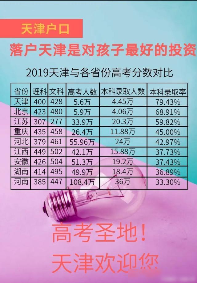 天津高考分數_天津高考分數檔2021_2021高考出分天津