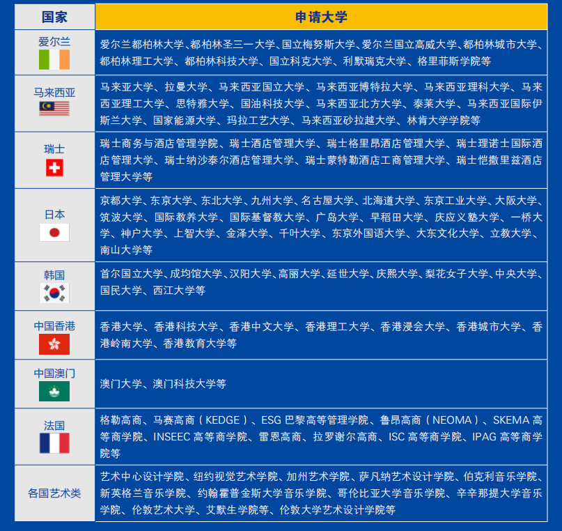 預科生什么意思_預科生是什么意思_何為預科生