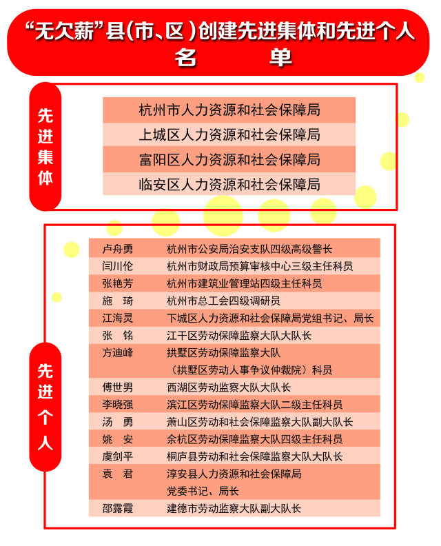人力待遇工資資源一般占多少_人力資源工資一般多少 待遇如何_一般人力資源的工資